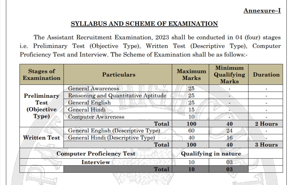 Patna High Court Assistant Syllabus and Selection Process