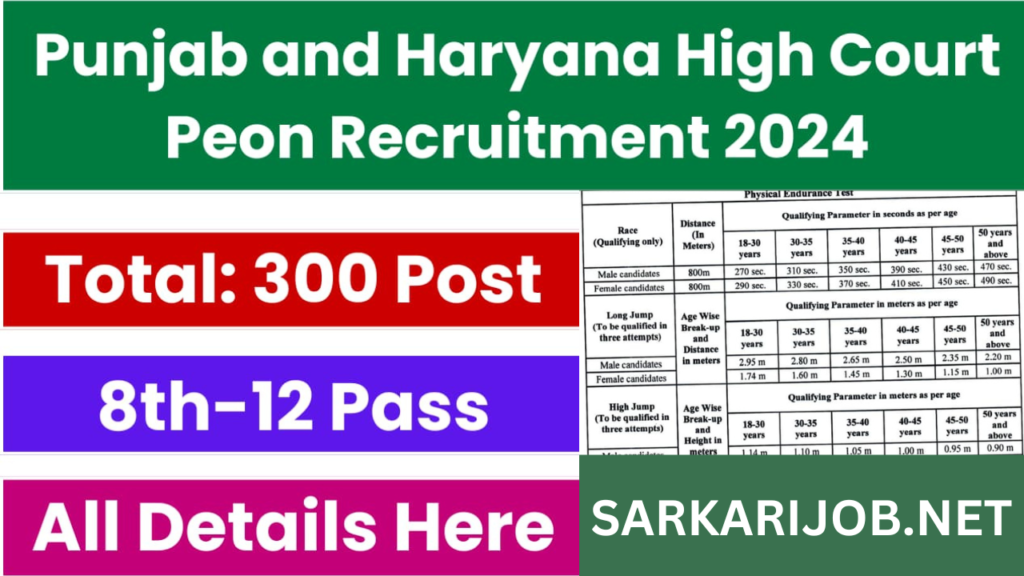 Punjab and Haryana High Court Peon Recruitment