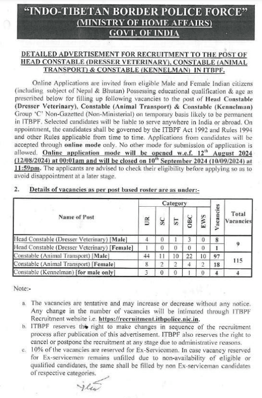 ITBP Animal Transport Bharti 2024