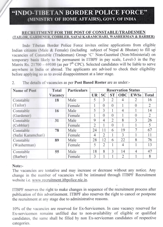 ITBP Constable Tradesman Bharti 2024