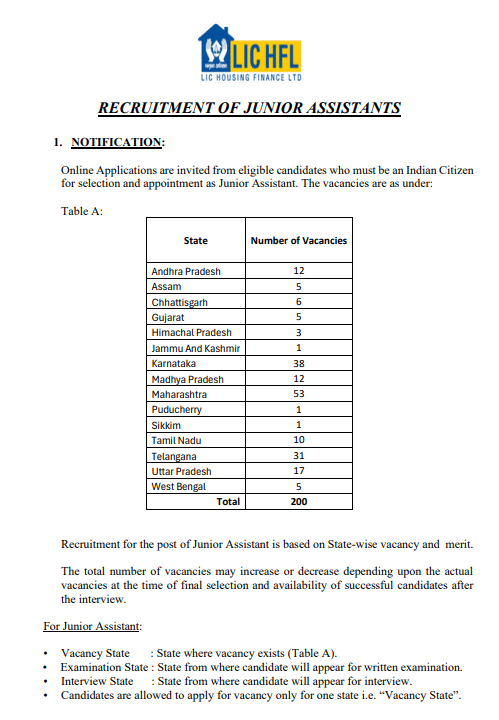 LIC HFL Junior Assistant Bharti 2024