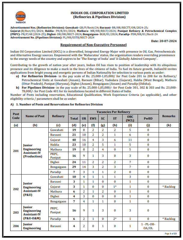 IOCL Non-Executive Bharti 2024