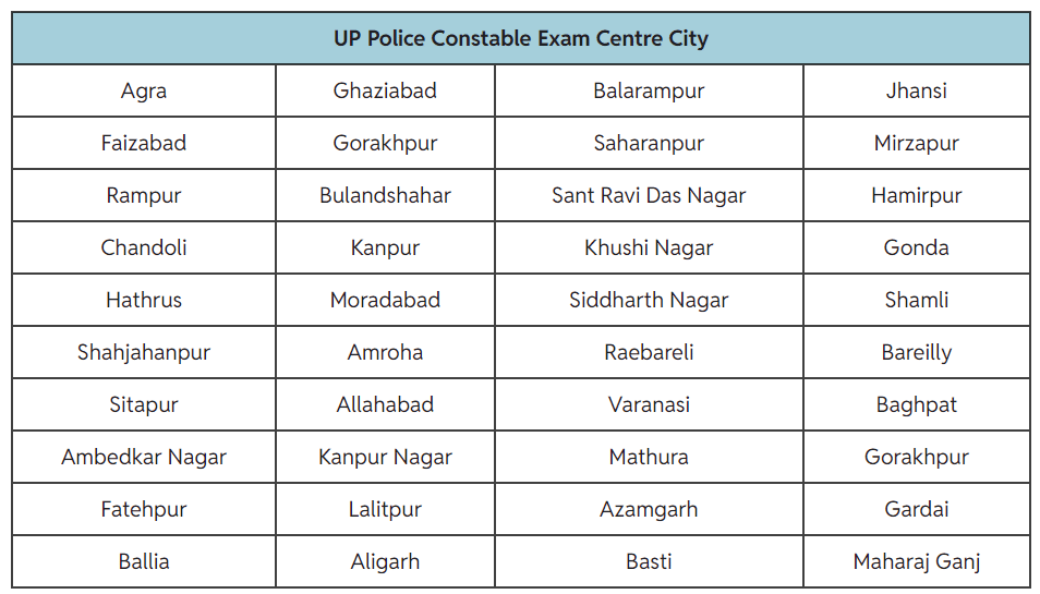 UP Police Re Exam District Details