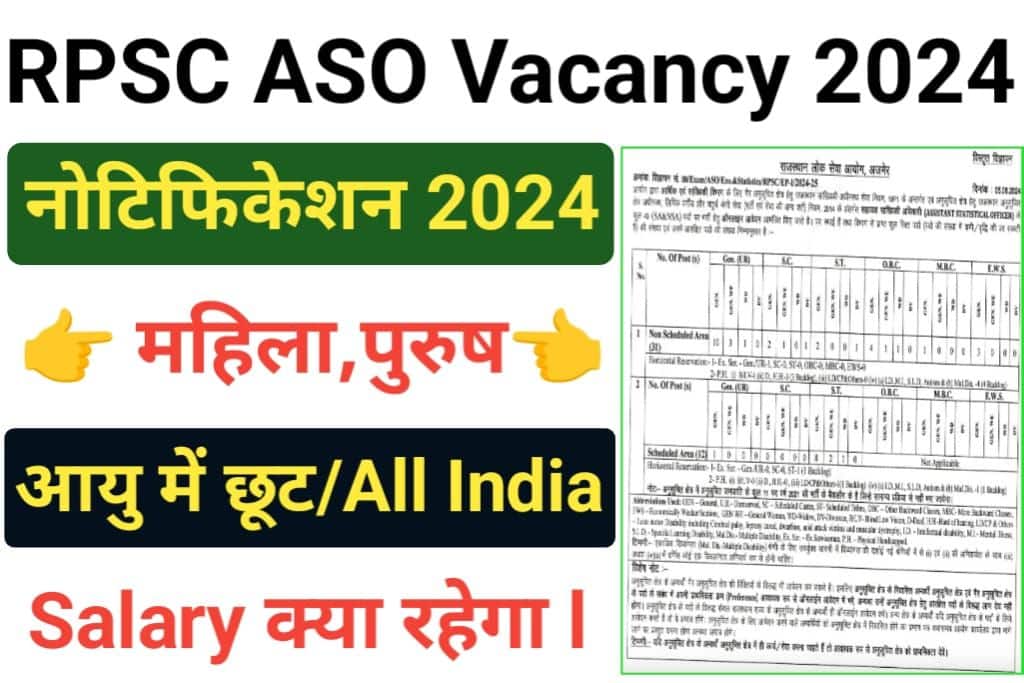 Rajasthan Public Service Commission ASO Bharti 2024