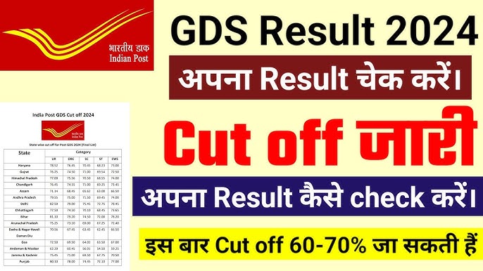 India Post GDS Result