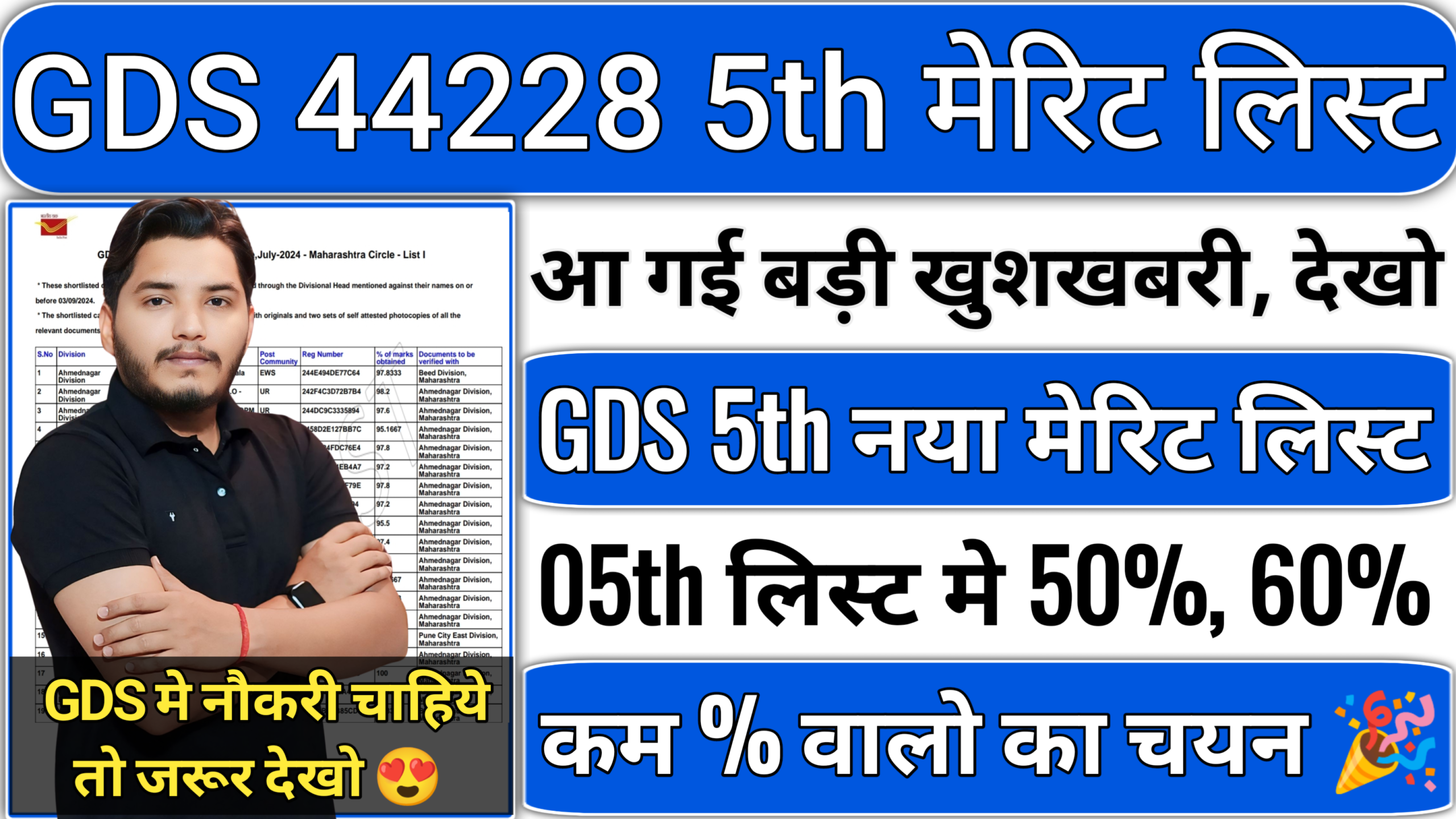 India Post GDS 5th Merit List