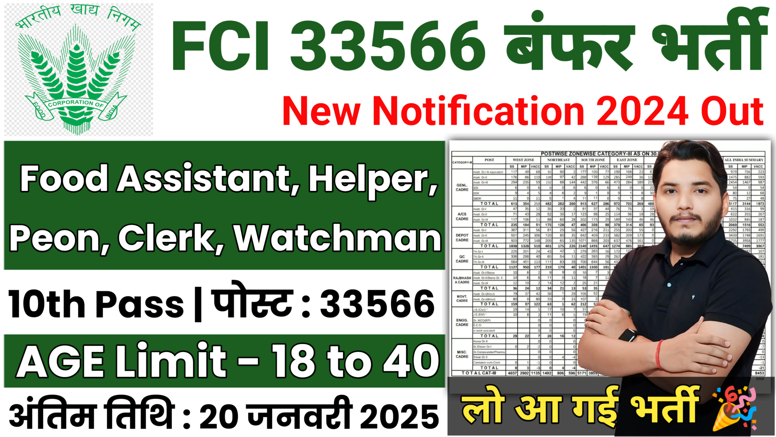 FCI Recruitment