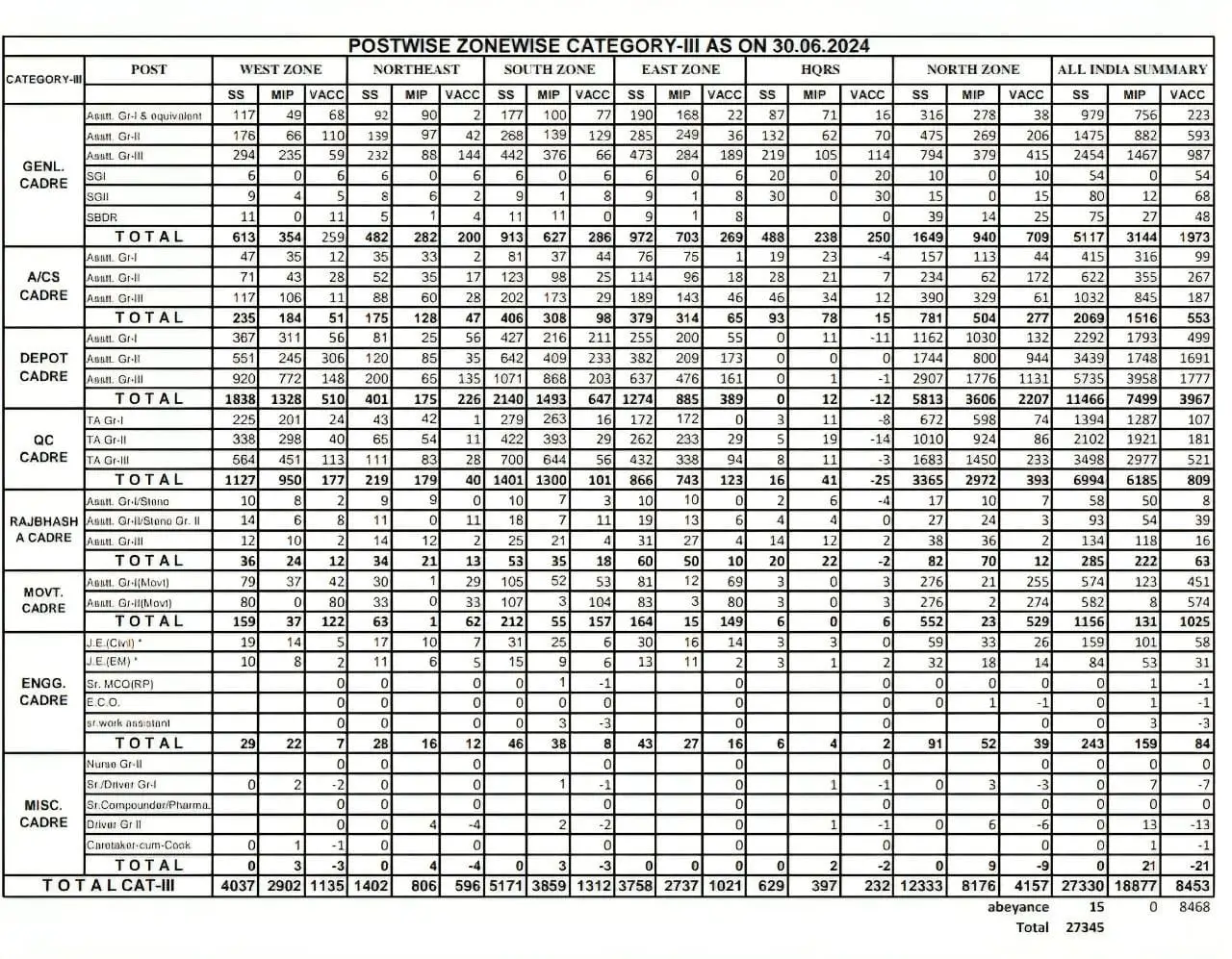 FCI-Category-3-Vacancy