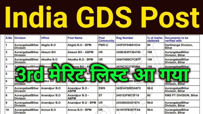 India Post GDS 3rd Merit List