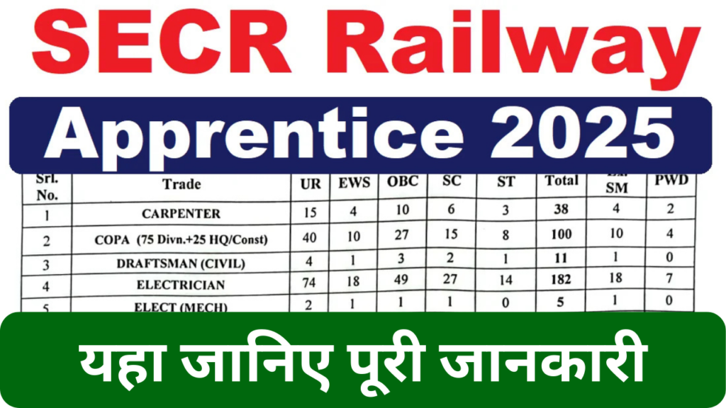 Railway, Railway SECR Apprentices Online Form 2025,sarkarijob, sarkari job, sarkari result, sarkari exam, freejobalert