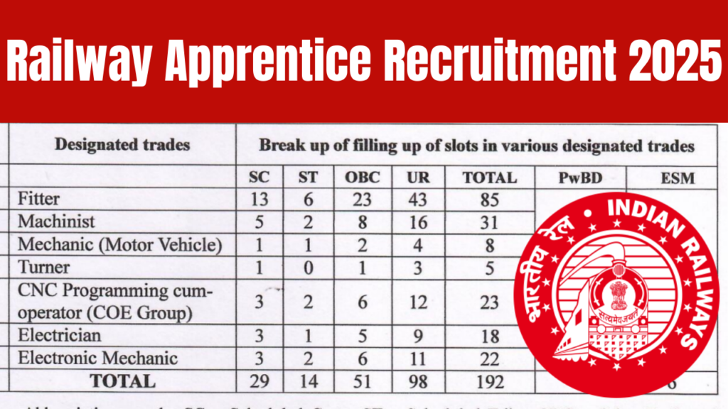 RWF Apprentices,Rail Wheel Factory RWF Apprentices Online Form 2025,sarkarijob, sarkari job, sarkari result, sarkari exam, freejobalert, sarkarijobfind, sarkari job find, sarkari job, sarkariresult, sarkariexam